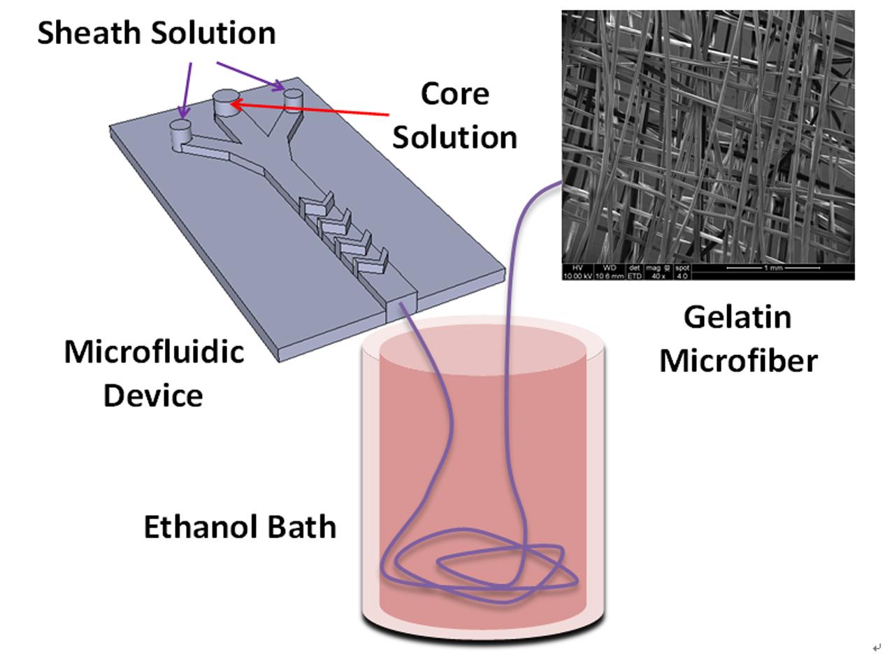 microfibers