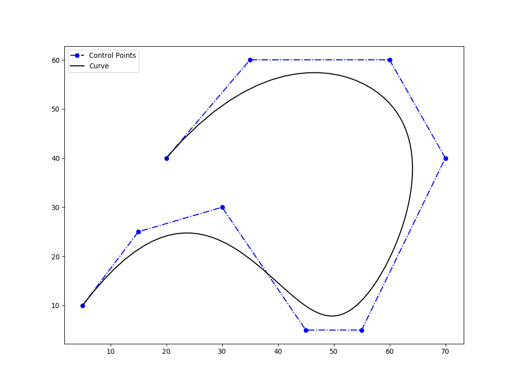2D Curve example 1