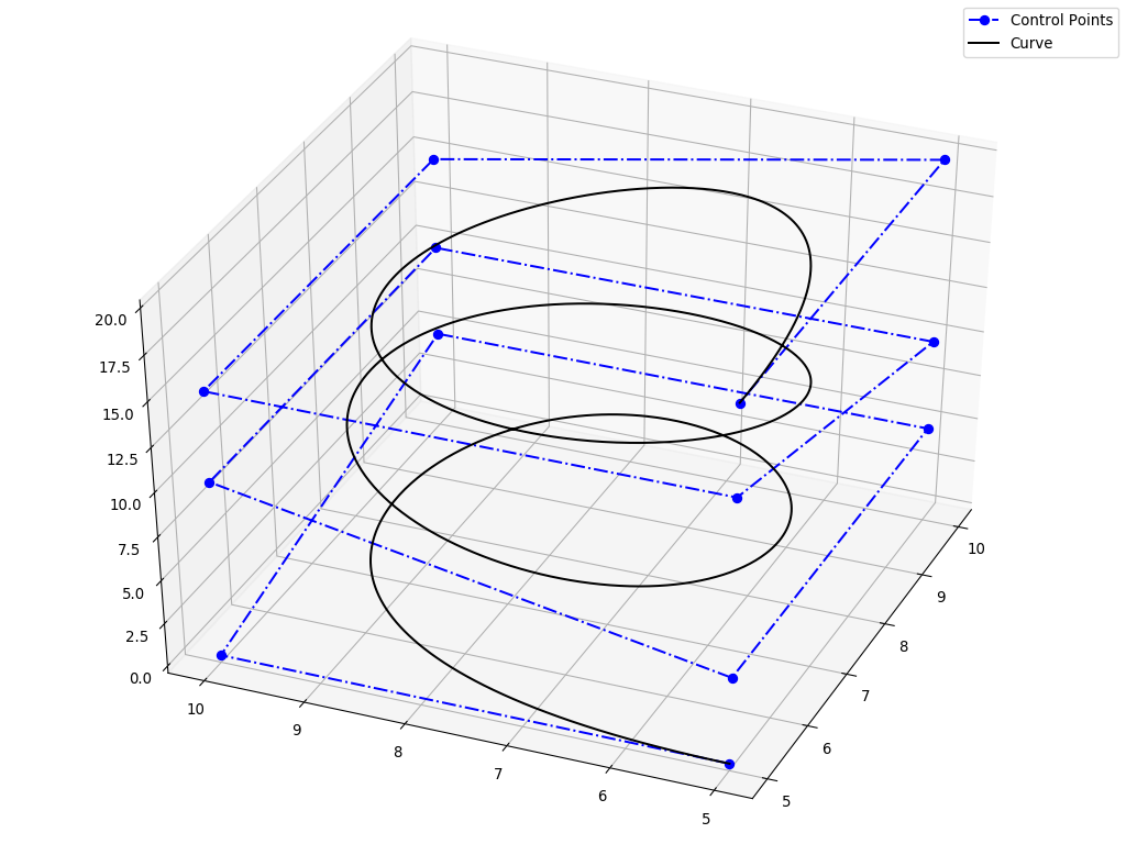 3D Curve example 1