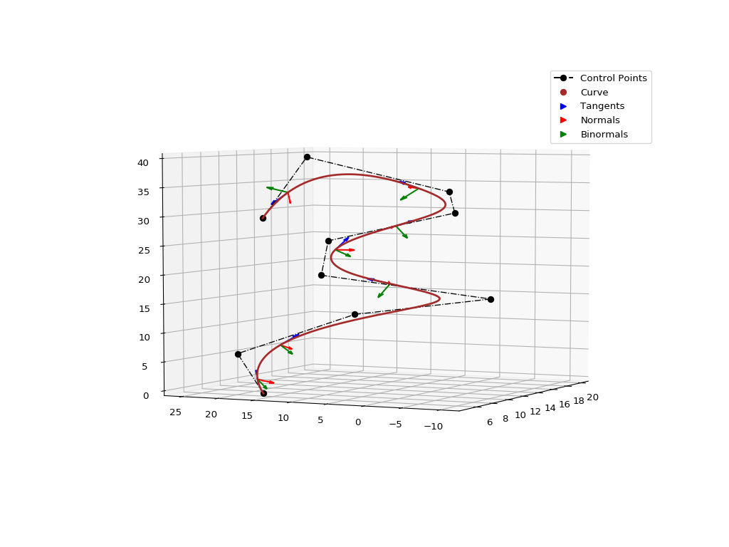 3D Curve example 2