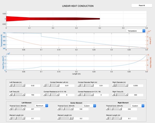 Thermal Conductivity and Conduction, Heat Transfer, Physics